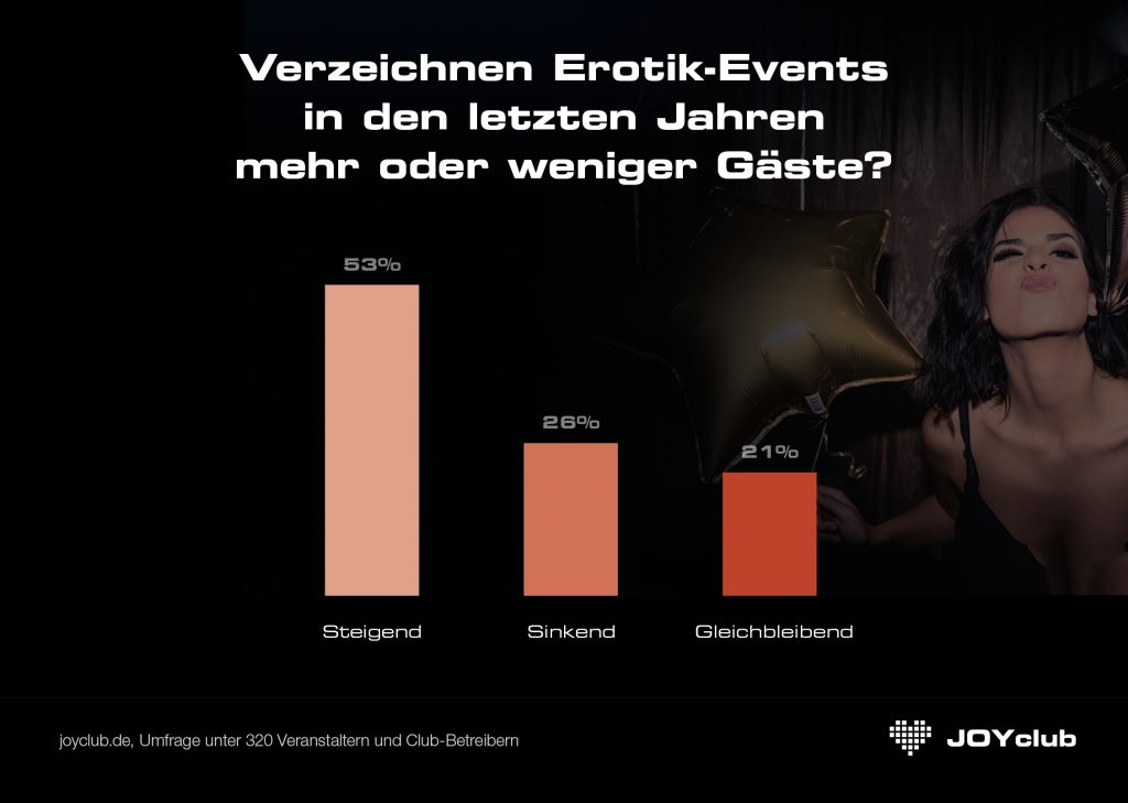 Steigende Gästezahlen auf Erotik-Events