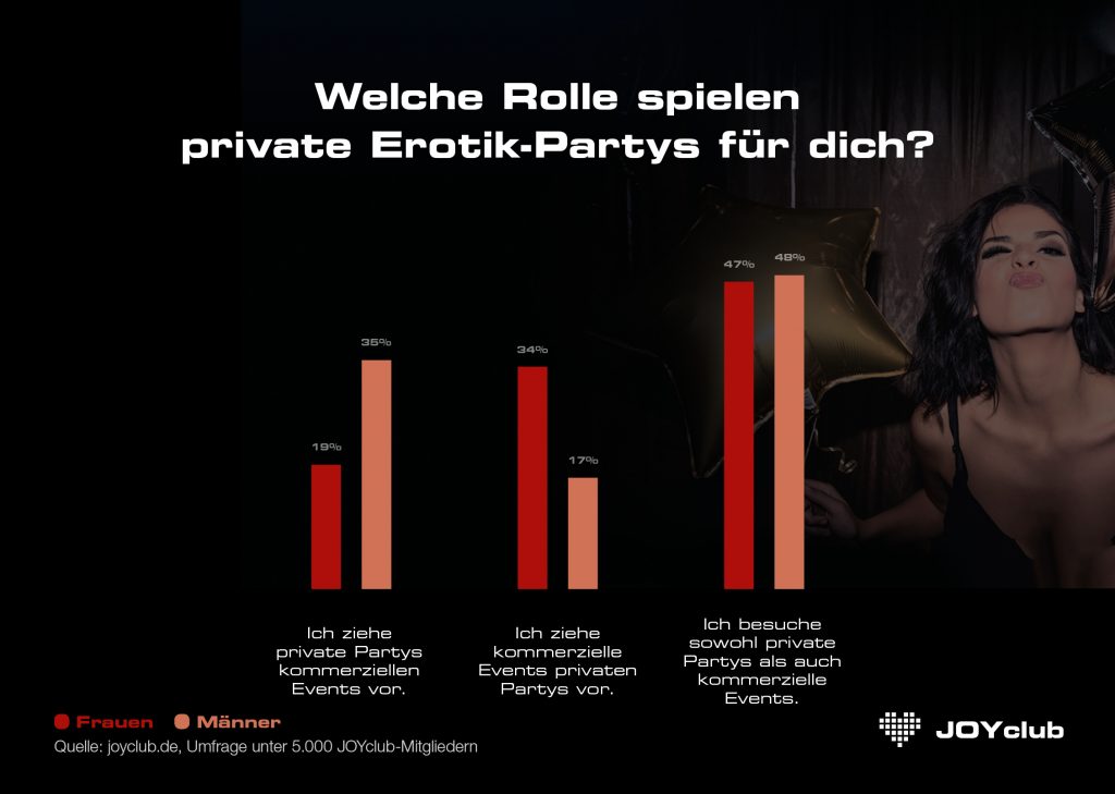 Rolle privater Erotik-Partys