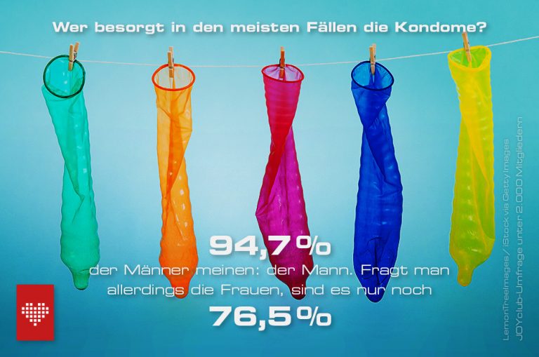 Kondom Gerissen Aber Nicht In Mir Gekommen Umfrage zur Kondomnutzung: Fast der Hälfte ist schon einmal das Kondom