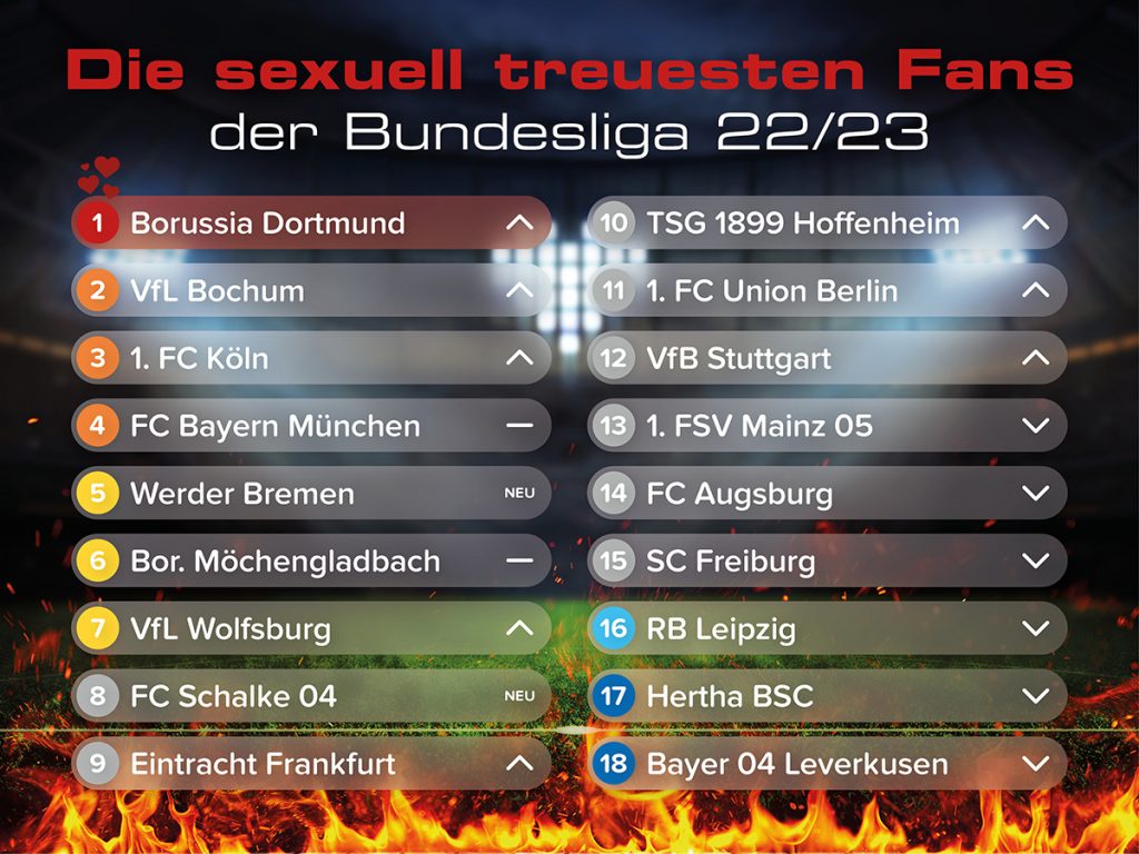 Die sexuell treuesten Fans der Bundesliga 22/23