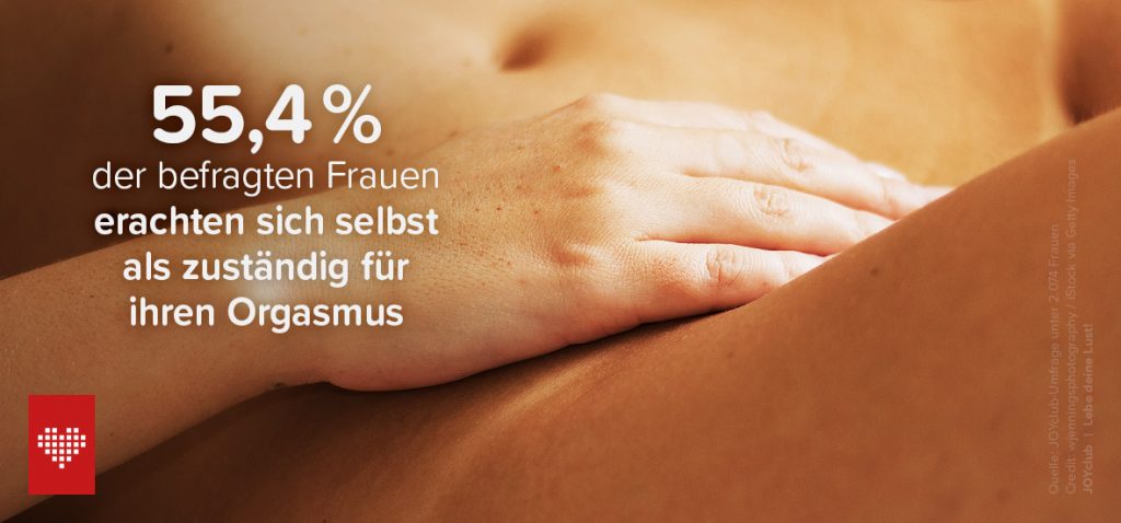 55,4 % der befragten Frauen erachten sich selbst als zuständig für ihren Orgasmus