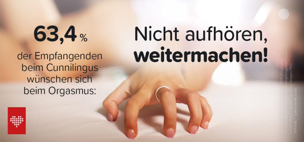 63,4 % der Empfangenden beim Cunnilingus wünschen sich beim Orgasmus: Nicht aufhören, weitermachen!