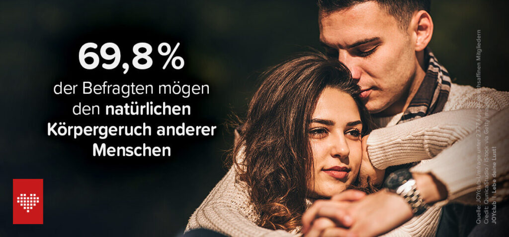 69,8 Prozent der Befragten mögen den natürlichen Körpergeruch anderer Menschen
