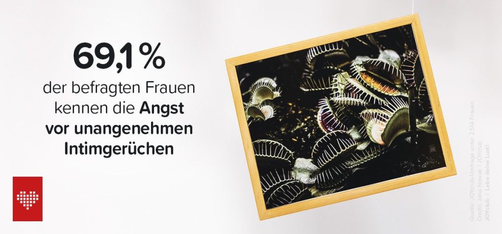 69,1 % der befragten Frauen kennen die Angst vor unangenehmen Intimgerüchen
